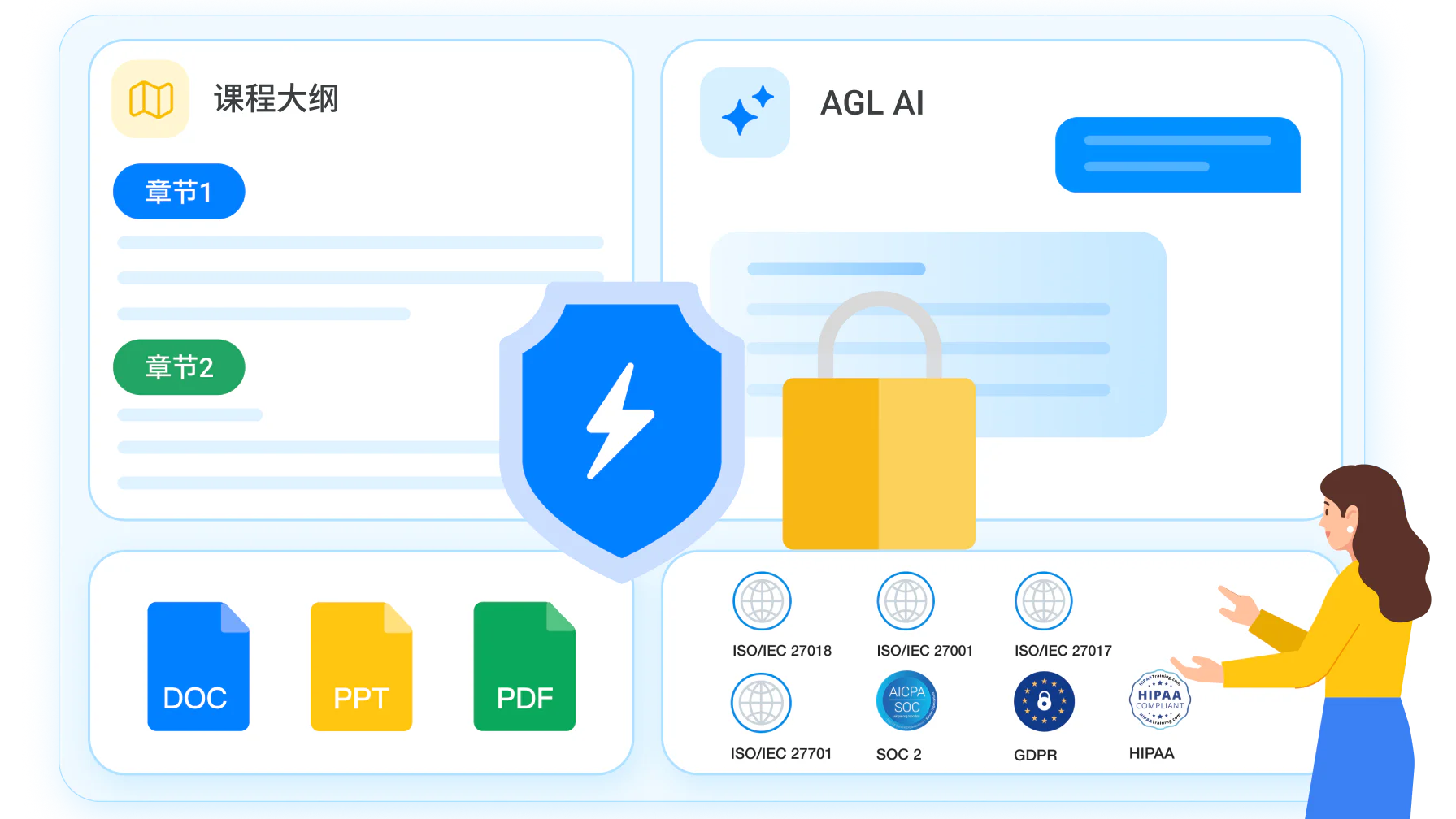 AGL 企业级数据安全与隐私保障：做课全流程产物不进入通用大模型