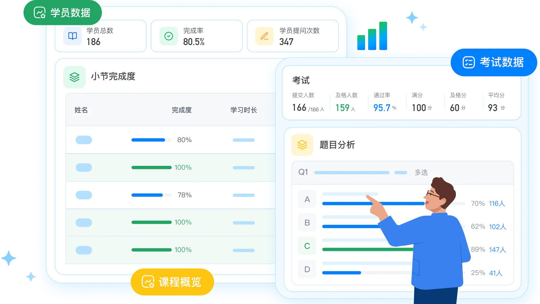 AGL 管理者数据看板呈现团队知识点级别的学习掌握度与进度追踪
