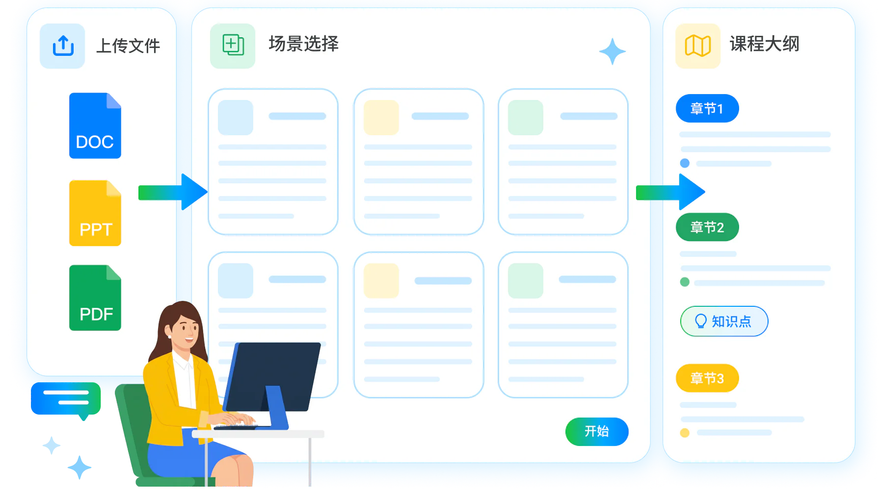 八大行业典型场景敏捷配置：快速匹配行业最优教学方案与对话生成