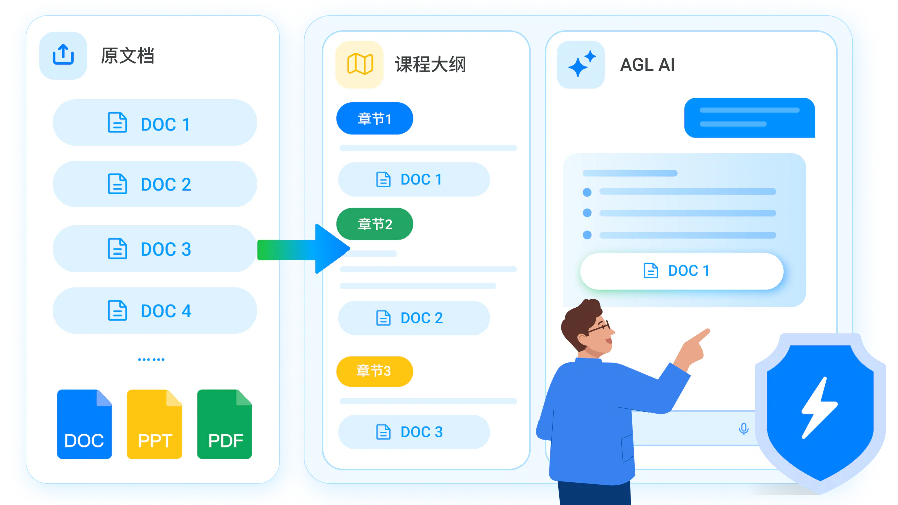 忠实于原文档的课程生成：严谨转化文档内容并精准溯源引用