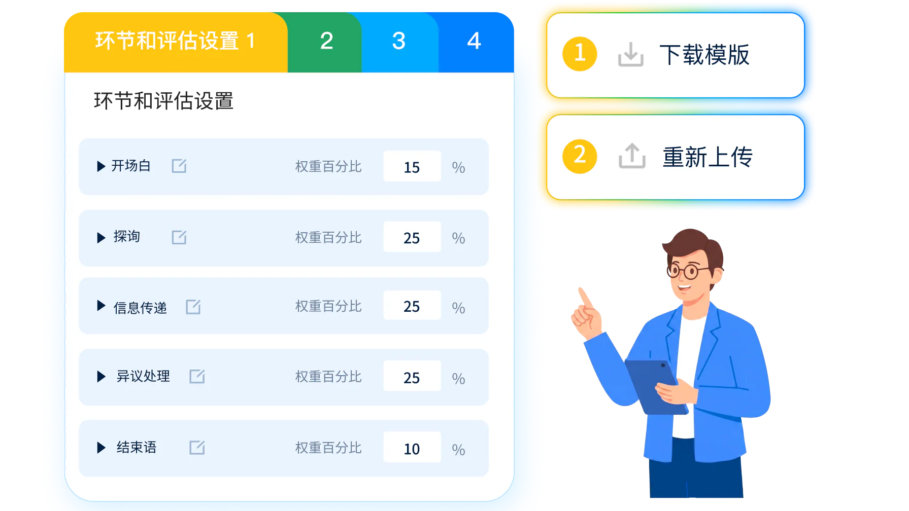 深度融合企业业务逻辑：定制专属行业结构化模板与 AI 判分底层基准