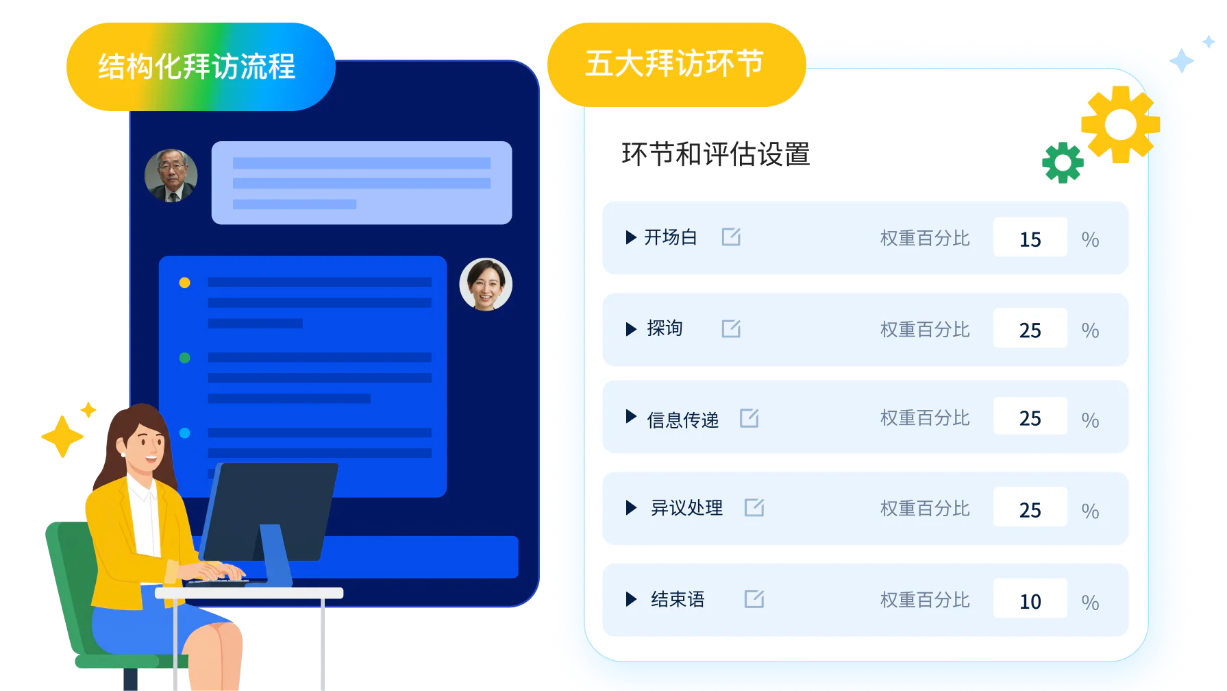 AI 赋能结构化拜访五步法：将销售方法论沉淀为实战行为习惯