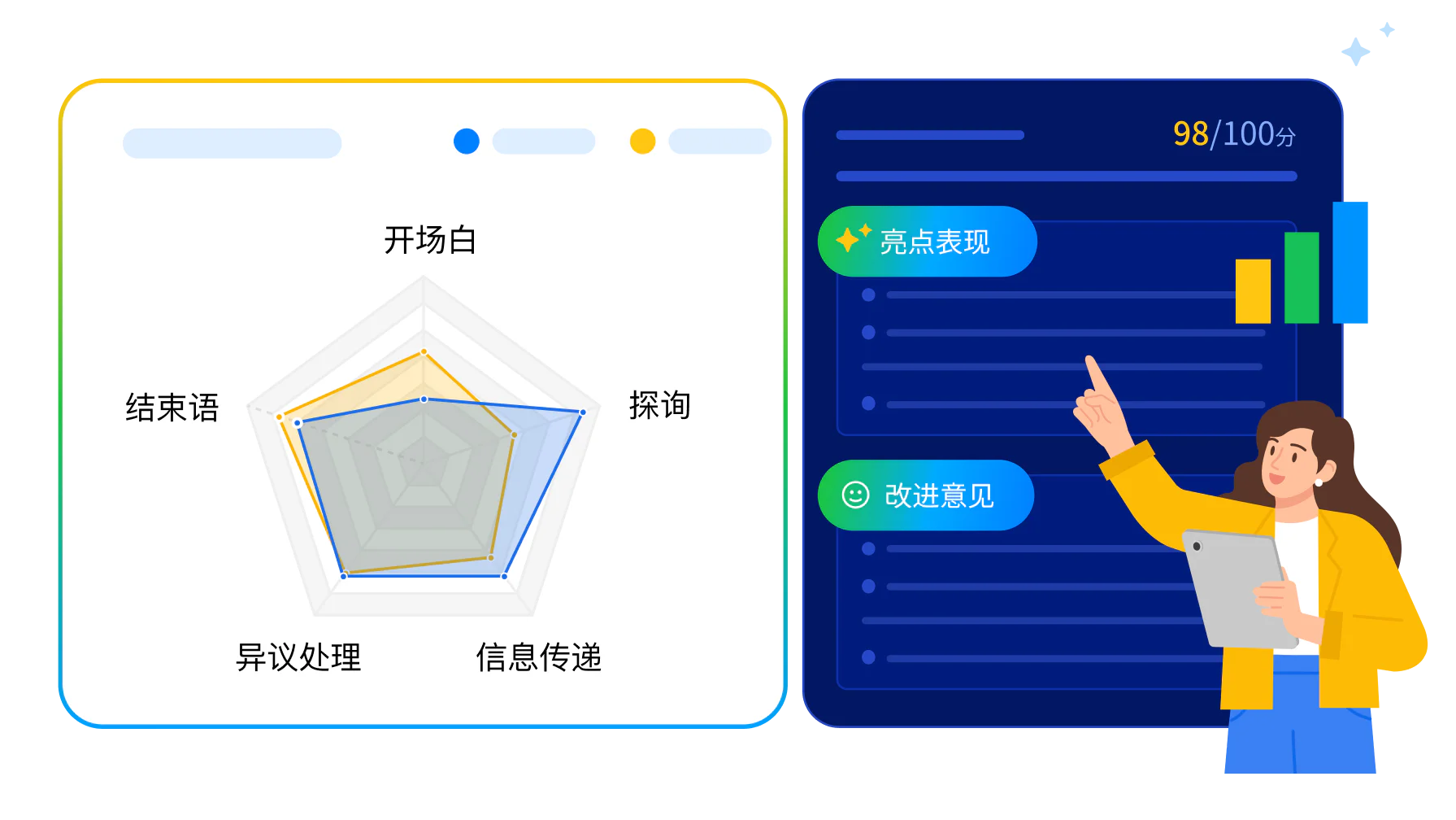 销售拜访五步法能力雷达图：AI 智能诊断与个性化丢分改进指导