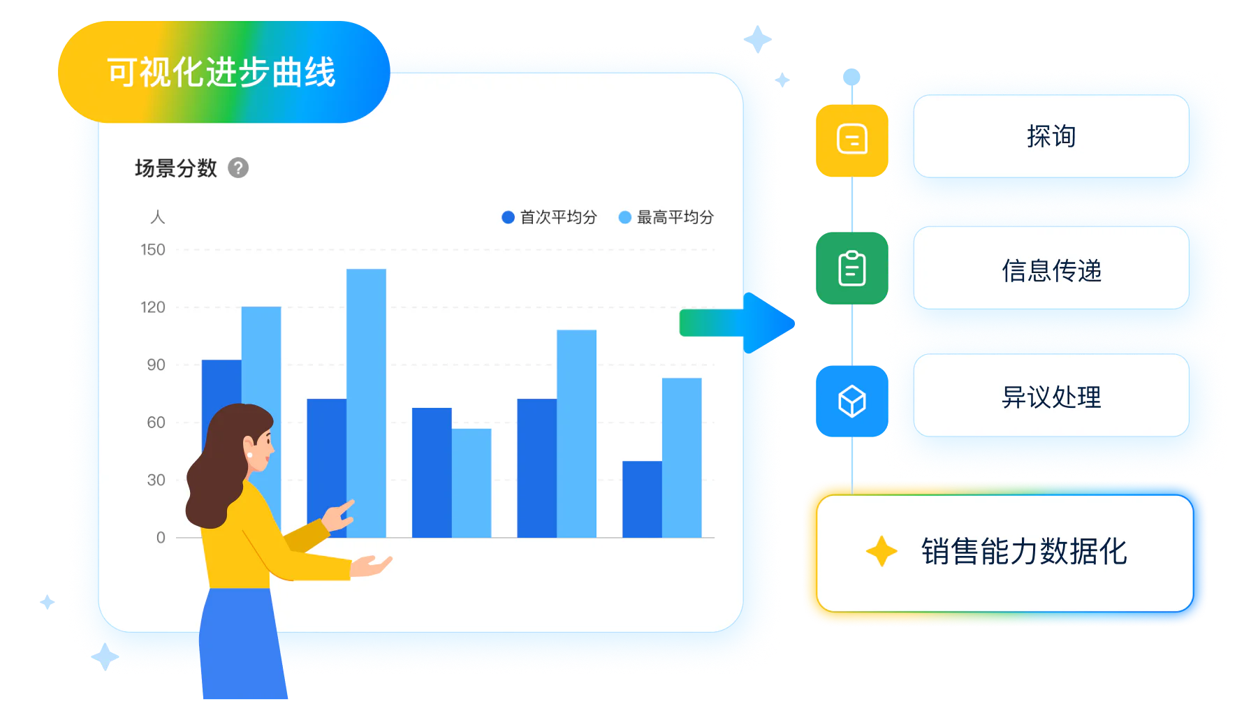 多维度个体进步曲线可视化：精确定位技能短板，用数据见证实战能力跃升