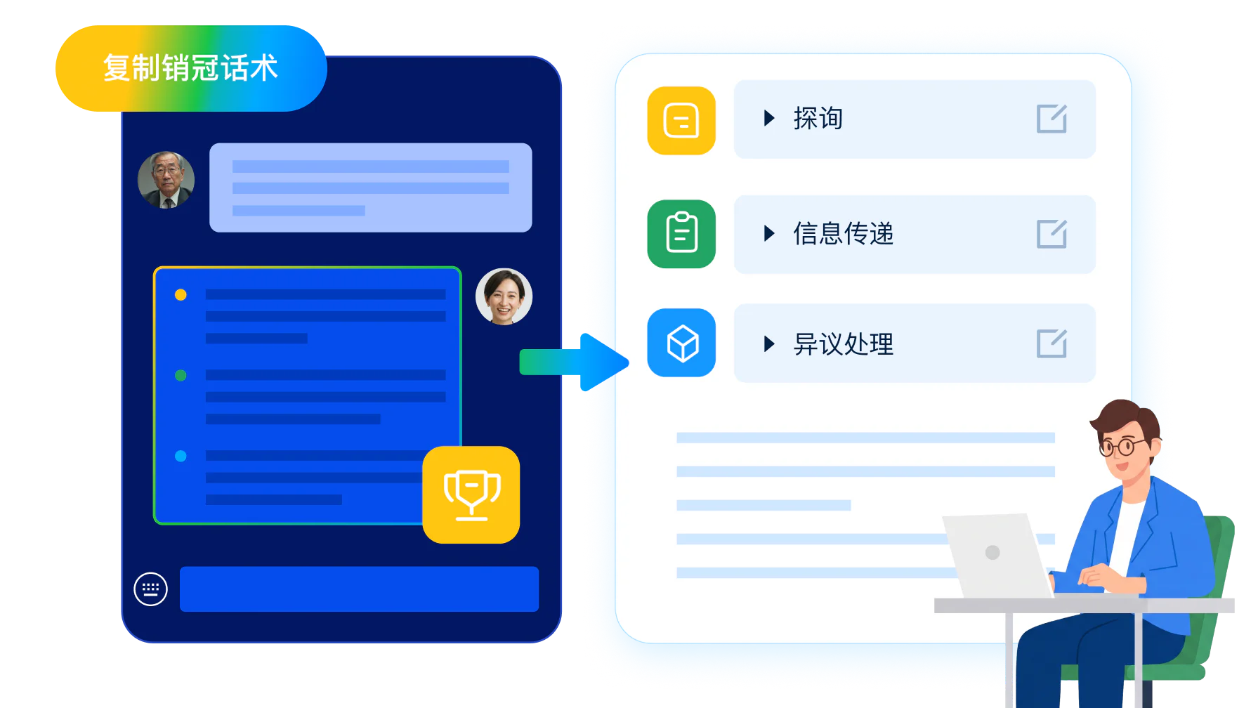 金牌销冠经验规模化复制：将优秀话术沉淀为 AI 评估基准，全面提升团队能力基线