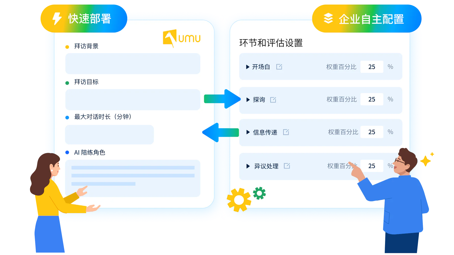 支持快速部署的混合交付模式：最快两周极速上线，打破单一 IT 资源束缚